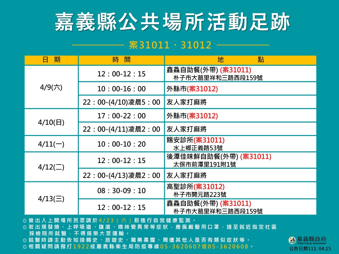 案31012及案31011嘉義縣公共場所活動足跡／嘉義縣府提供