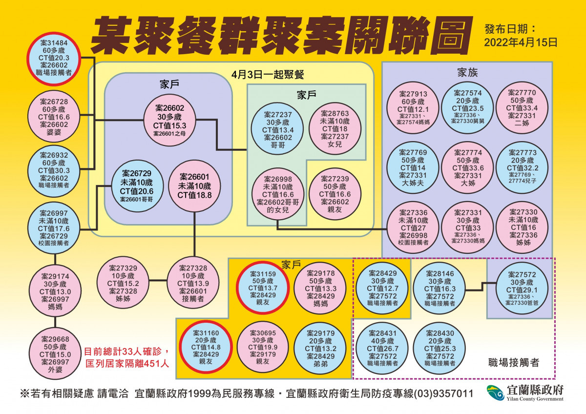 （圖／宜蘭縣府衛生局）