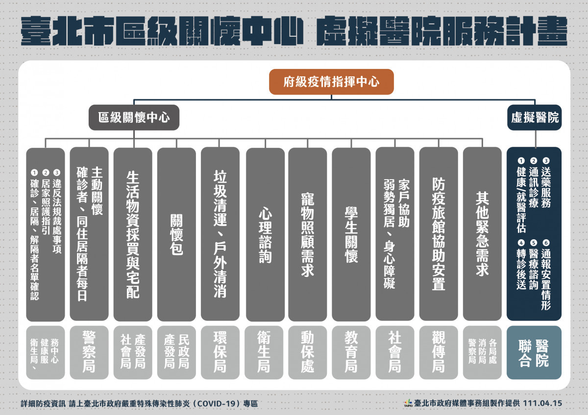 （圖／台北市府秘書處媒體事務組）