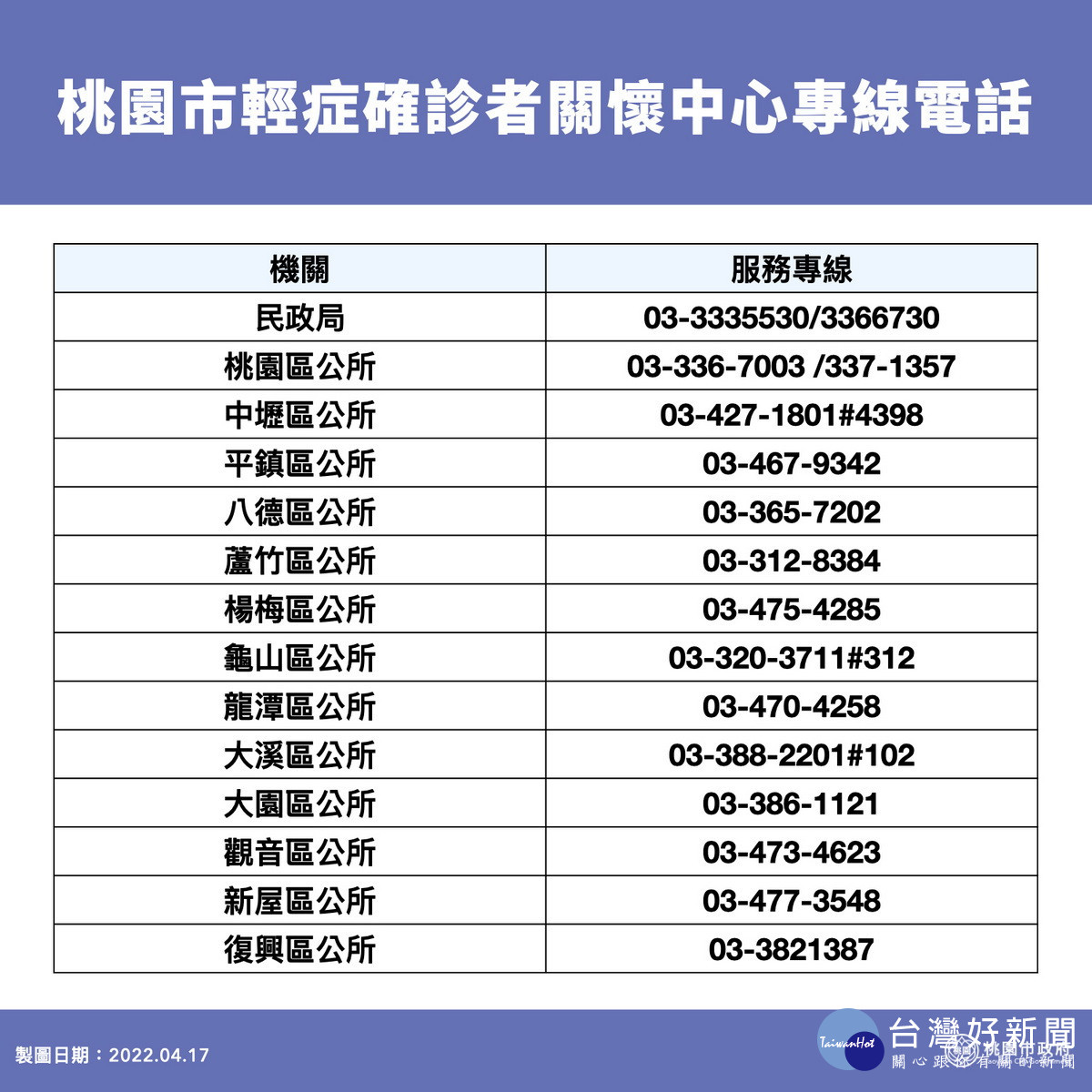 桃園市輕症確診者關懷中心專案電話表。