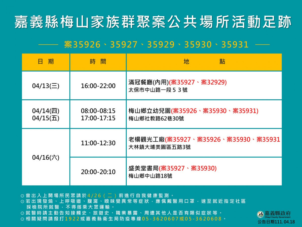 梅山家族群聚9人公共場所活動足跡／嘉義縣府提供