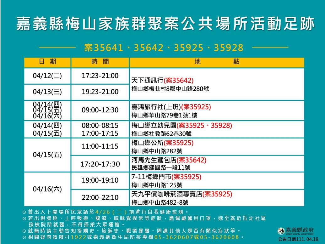 梅山家族群聚9人公共場所活動足跡／嘉義縣府提供