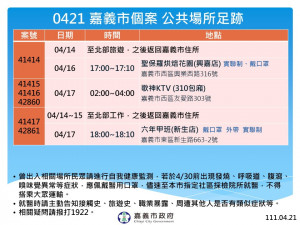 嘉義市4/21確診個案公共場所活動史／嘉義市府提供