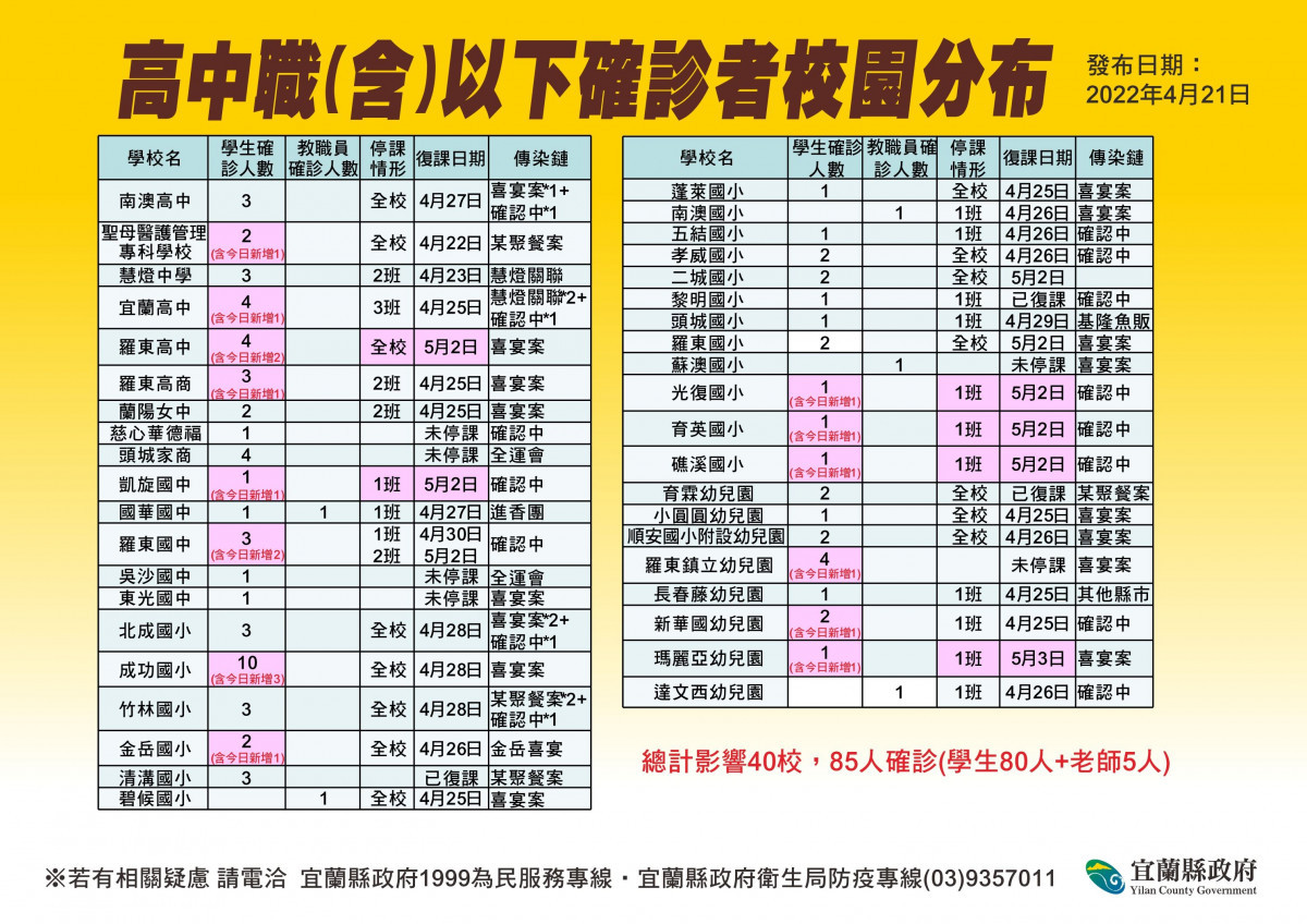 （圖／宜蘭縣府衛生局）