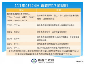 嘉義市4/24本土確診個案／嘉義市府提供