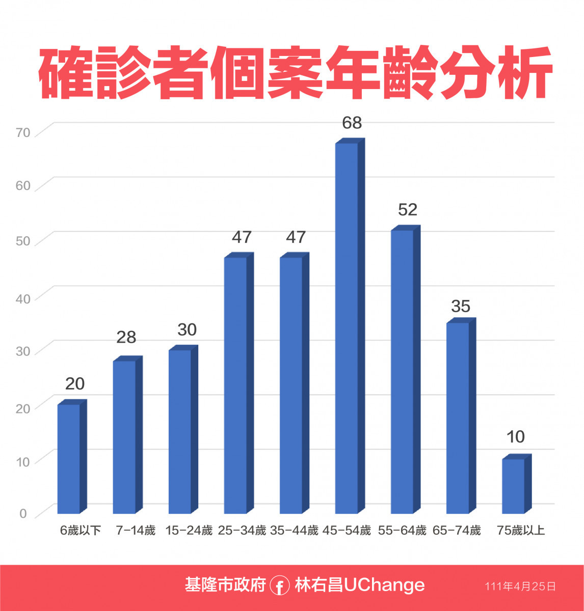 （圖／基隆市府觀銷處新聞科）