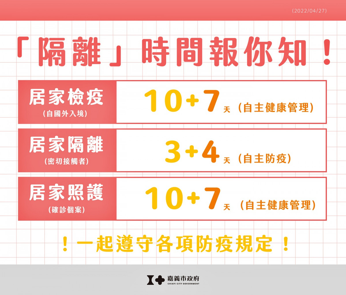 中央最新指引居家檢疫、居家隔離及居家照護時間／嘉義市府提供