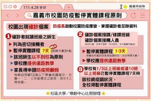 嘉義市府公布校園停課配套及補習班施打疫苗相關措施／嘉義市府提供