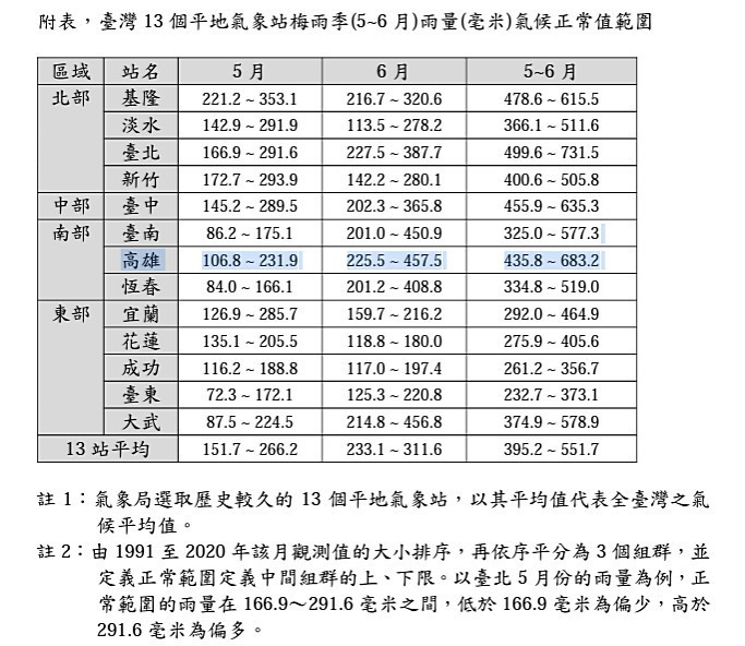 （圖／中央氣象局）