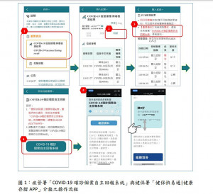 （圖／衛福部中央健康保險署）