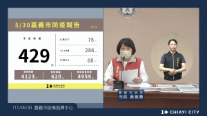 嘉義市5/30新增429例確診／嘉義市府提供
