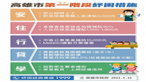 ▲高市政府提出第1階段8.6億元紓困方案。