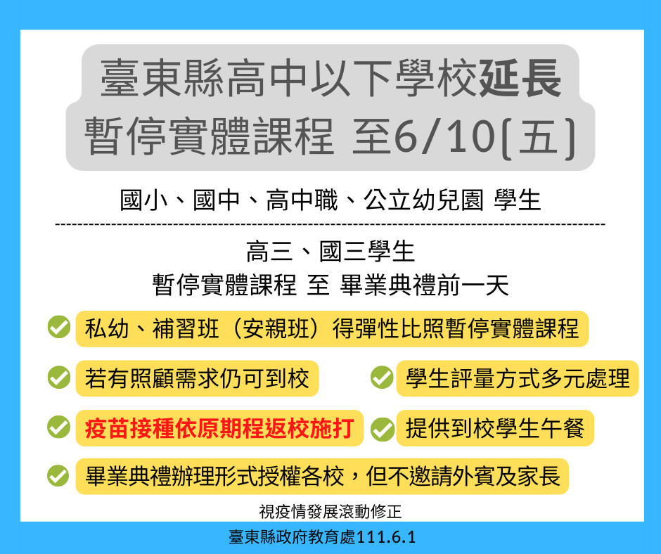 防疫優先　臺東高級中等以下學校暫停實體課程再延長至6/10