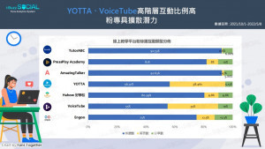 (照片來源：i-Buzz SOCIAL網路口碑研究中心。)