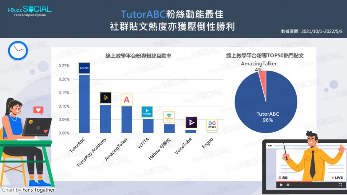 (照片來源：i-Buzz SOCIAL網路口碑研究中心。)