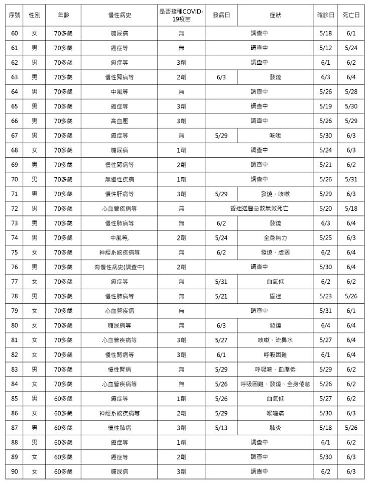 （圖／衛福部疾管署）