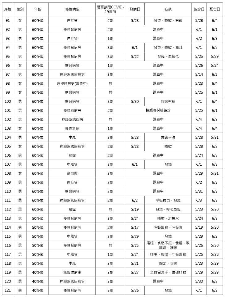 （圖／衛福部疾管署）