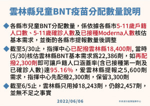 （圖／資料照片，圖源：衛福部疾管署Facebook）