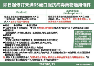 口服藥適用者。（衛生局提供）