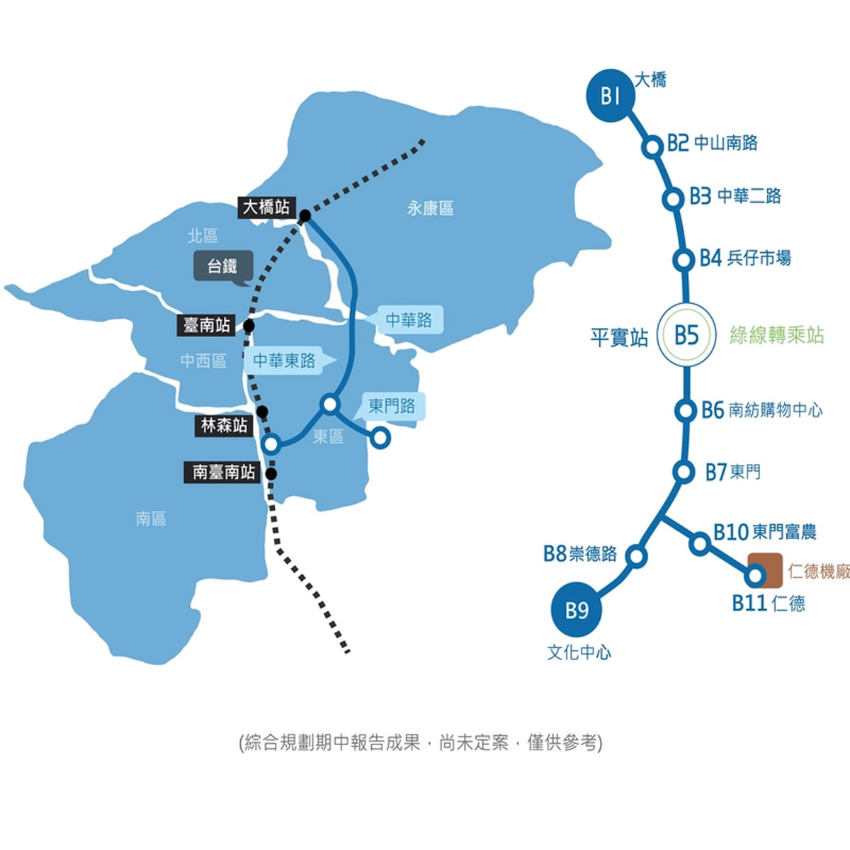 台南藍線規劃貫通平實生活圈與東區重大建設。（資料來源：台南市政府捷運工程局網站）