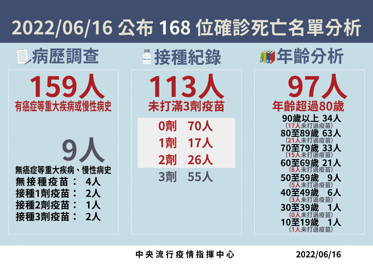 （圖／衛福部疾管署Facebook）