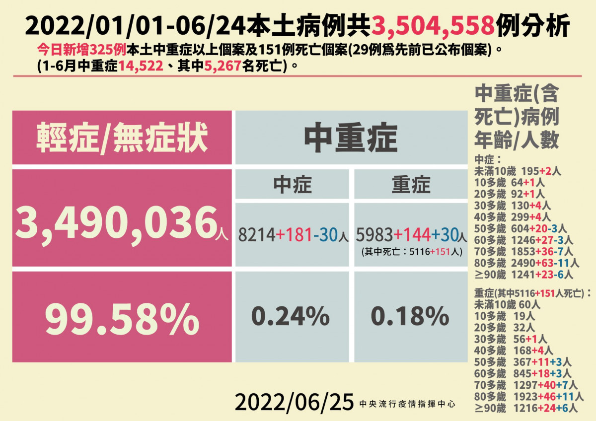 （圖／指揮中心提供）