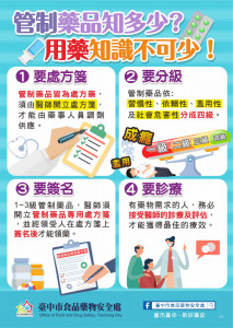 台中市食品藥物安全處去年查核1040家醫療院所、藥局(商)等機構，98.7%家數均符合規定，其中14家缺失，總裁罰金額55萬元。