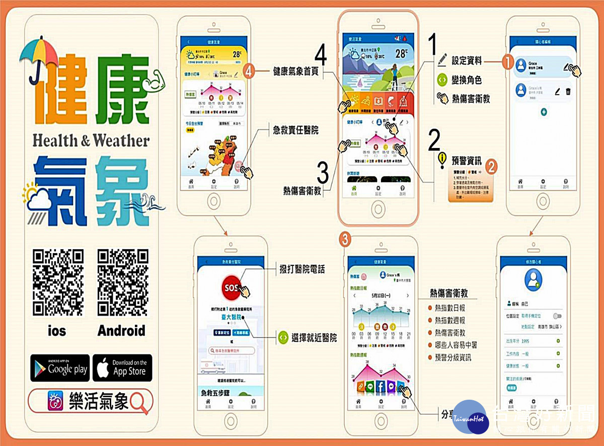 夏季高溫易中暑      衛生局呼籲民眾注意氣溫多喝水