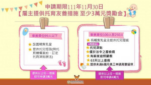 桃園市政府提供經費補助企業設置員工哺(集)乳室、托兒設施或提供受僱者托兒津貼。