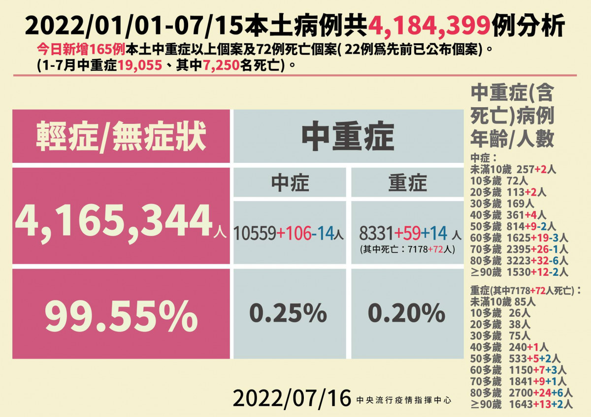 （圖／指揮中心提供）