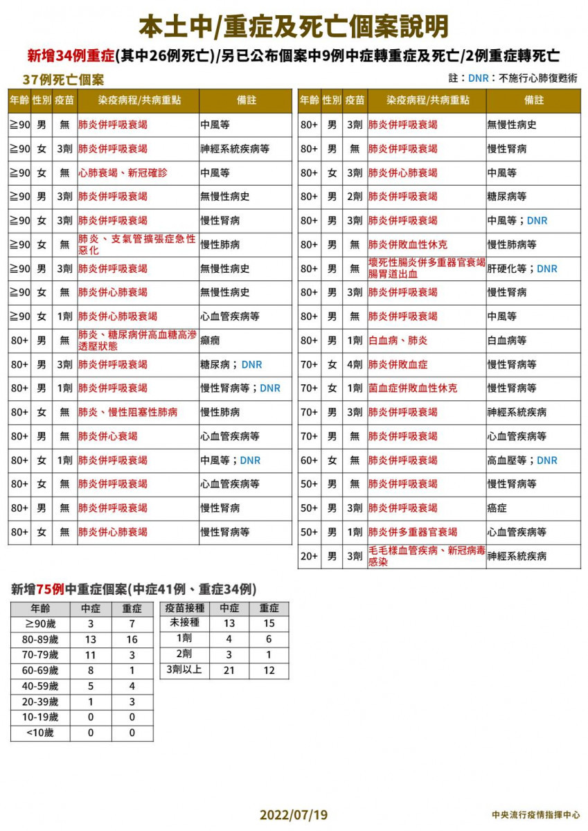 （圖／衛福部疾管署Facebook）