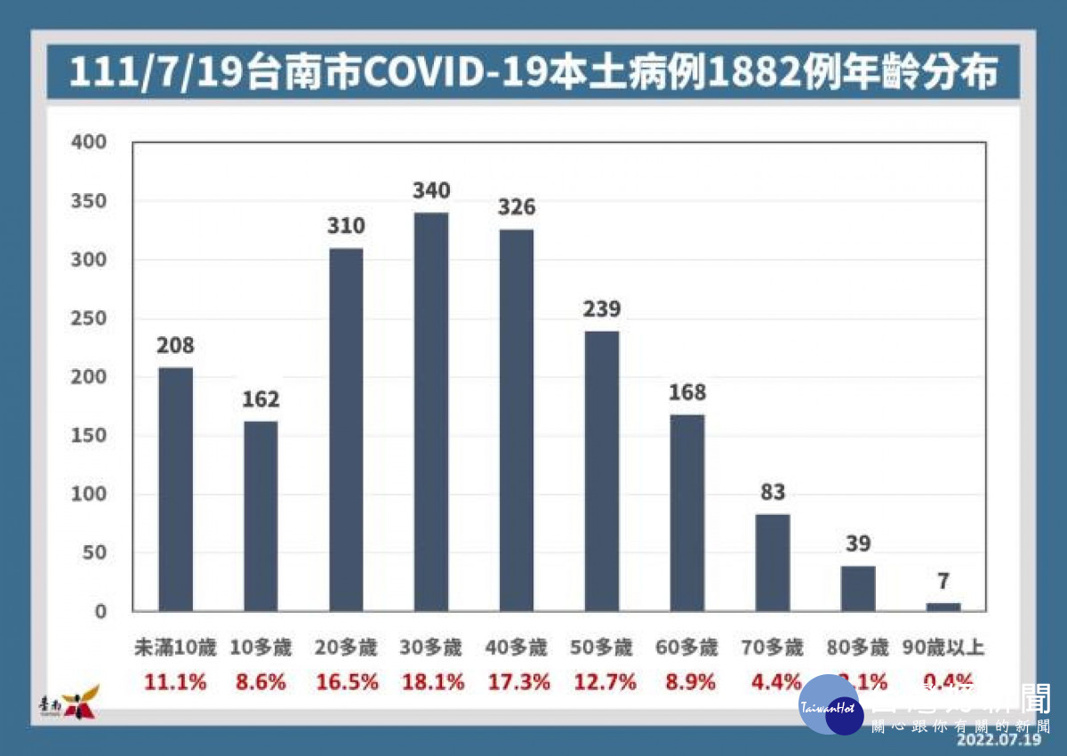 新聞圖片