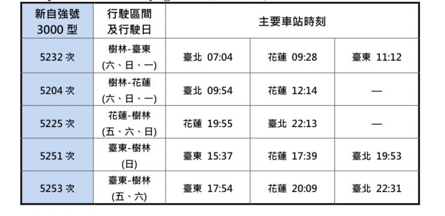 （圖／台鐵局提供）