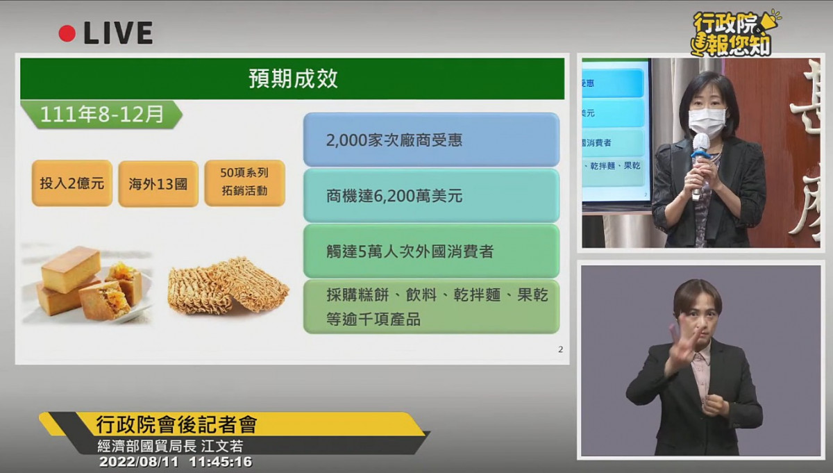 分散中國禁台食品進口風險　經部提2億元經費推「台灣食品全球GO」計畫