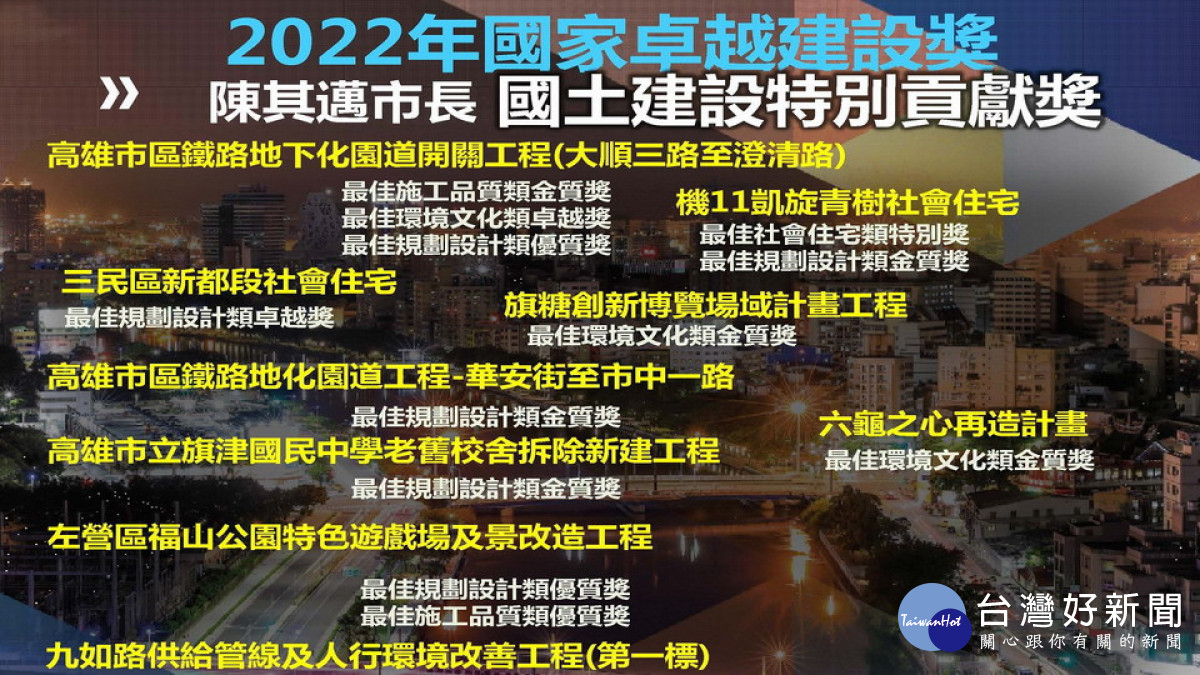 優質建設受肯定　高市再奪14座國家卓越建設獎 台灣好新聞 第2張