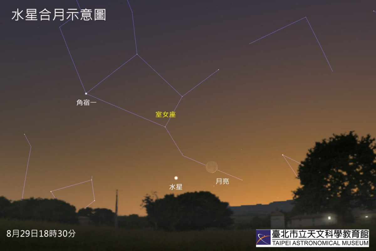 水星東大距、水星合月　週日起接連吸睛現身