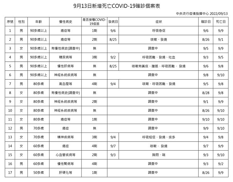 （圖／衛福部疾管署）