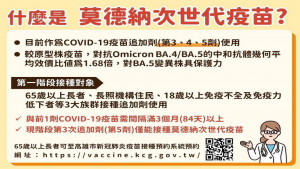 ▲高市府呼籲，65歲以上長者請儘快施打莫德納次世代疫苗。