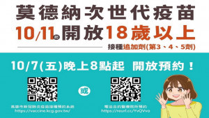 ▲10/11開放18-49歲民眾接種莫德納次世代疫苗追加劑，10/7晚20點開放系統預約。