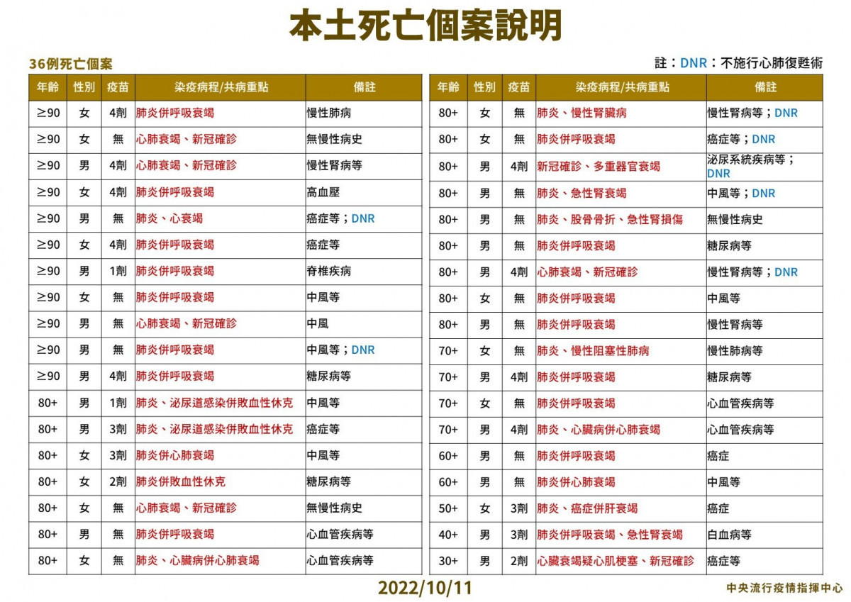 （圖／衛福部疾管署Facebook）