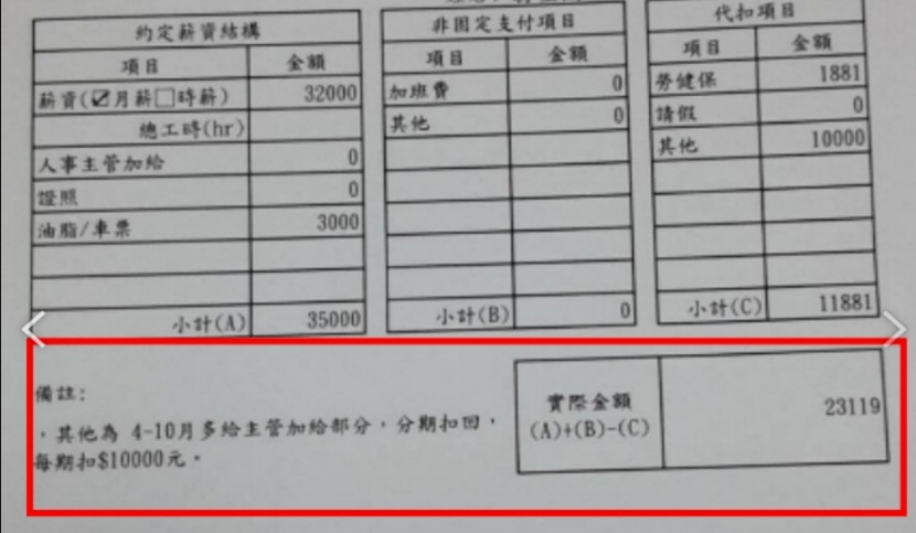 嘉義縣健康促進暨照顧協會於Ｗ先生薪資發放時預扣工資1萬元／Ｗ先生提供