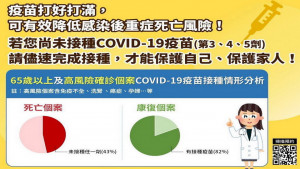 ▲高市衛生局提醒，65歲以上長輩，若出現疑似症狀務必儘速快篩就醫。