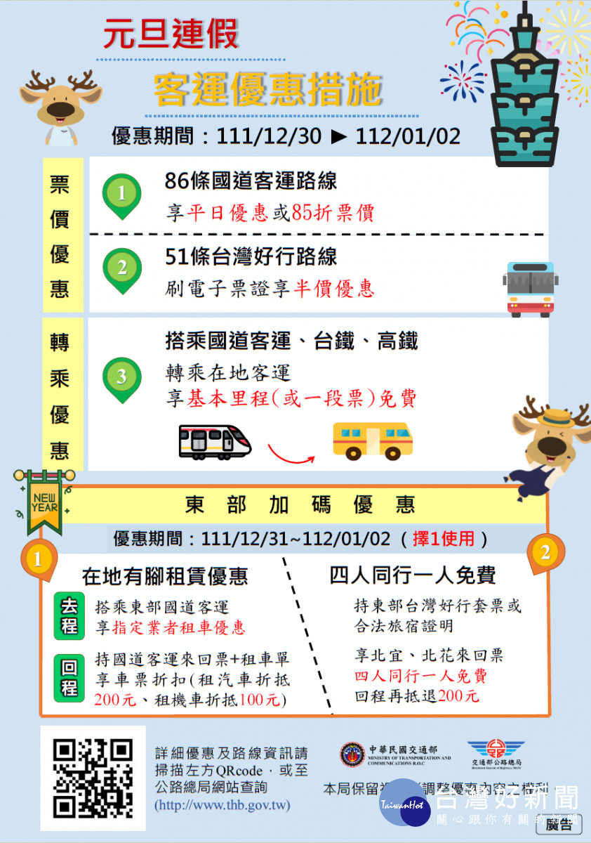 公路總局配合元旦連假疏運返鄉出遊人潮，推出多項公運票價優惠措施／嘉義區監理所提供