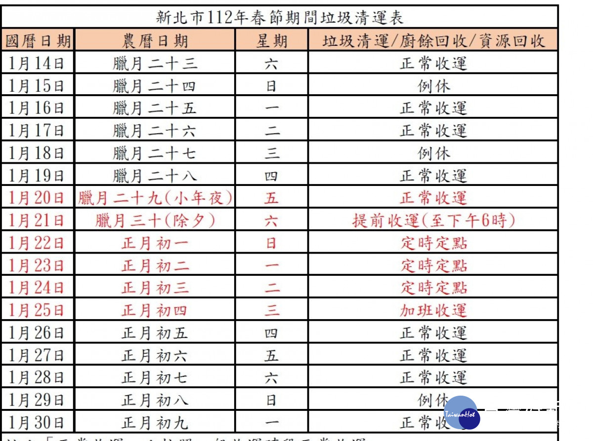 除舊布新過好年　新北公布春節垃圾收運規劃 台灣好新聞 第3張