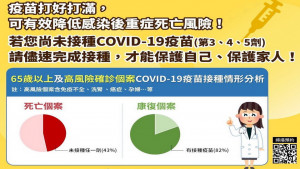▲高市府籲民眾要打好打滿疫苗。
