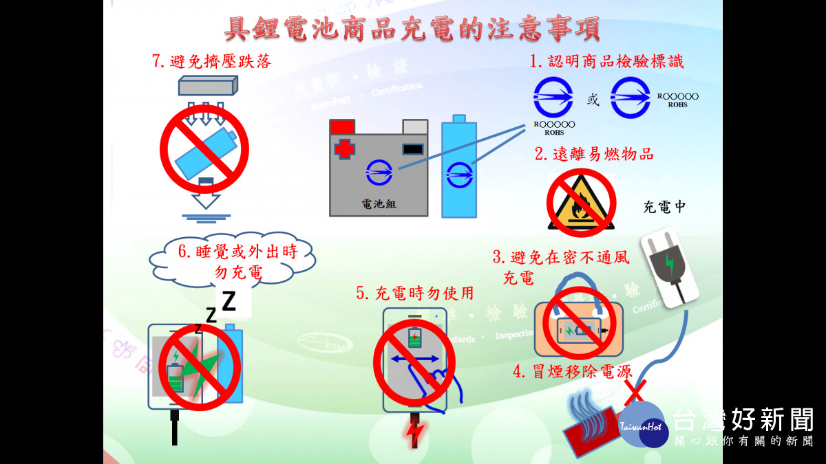 具鋰電池商品充電注意事項　標檢局台南分局報你知