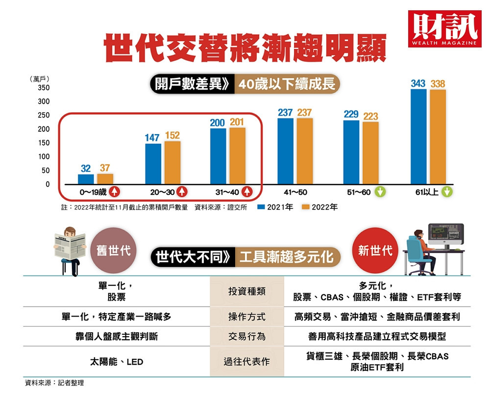 新聞圖片