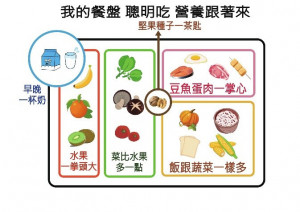 我的餐盤