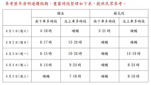 （圖／宜蘭縣府交通處交通規劃科）