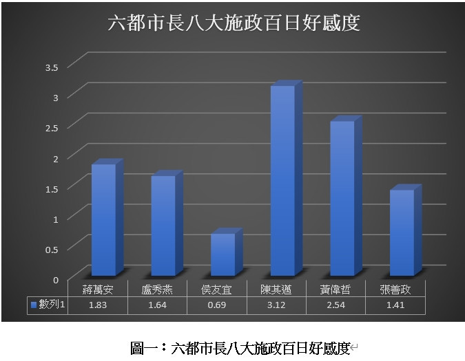 新聞圖片